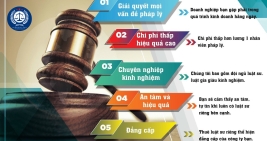 Hỗ trợ pháp lý doanh nghiệp tại Bình Dương